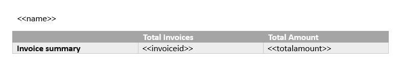 Account with connected invoices and their total