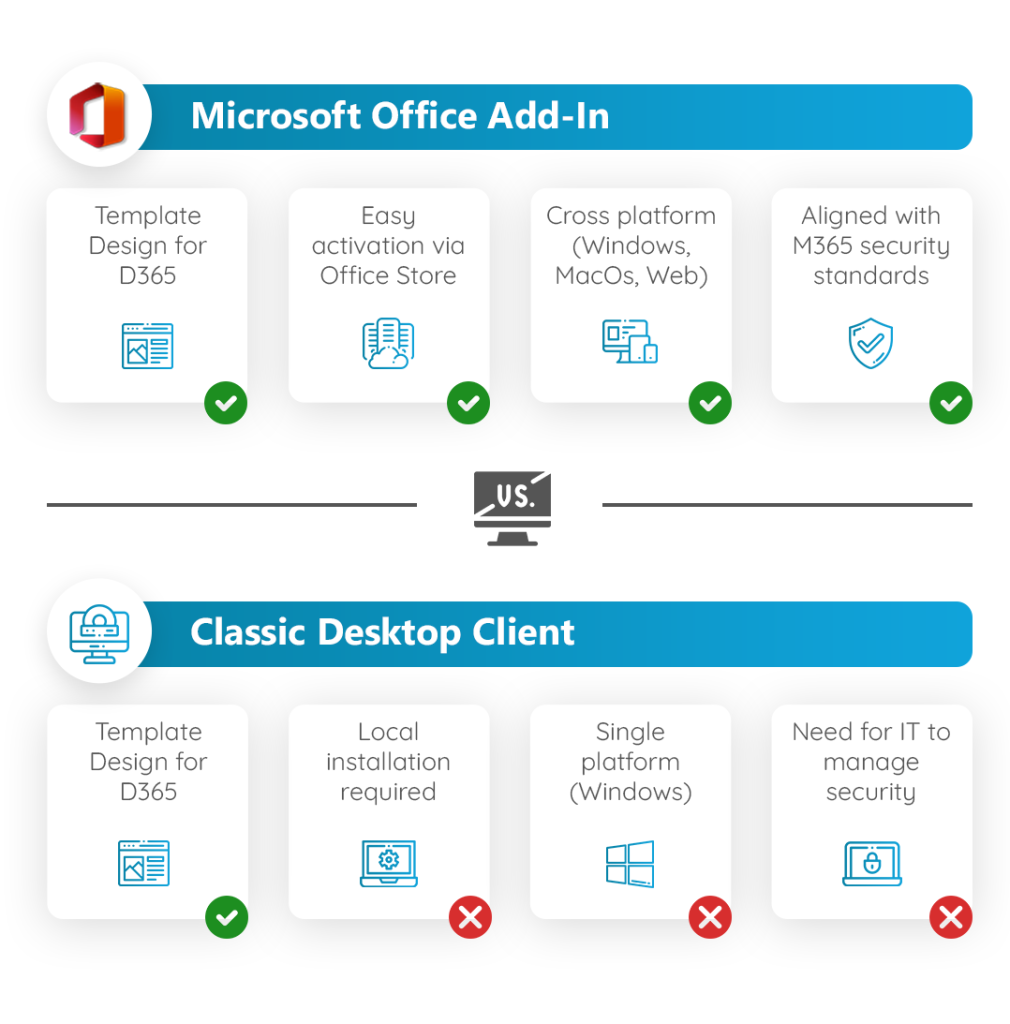 Office Add-In vs Desktop Client (COM Add-In)