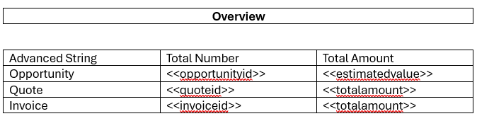 The final Overview table