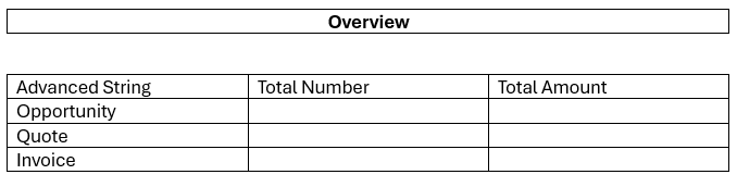 The structure of our Overview table