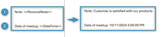 On the left, the fields as initially inserted in the template. On the right, the fields have been replaced by user-entered data.