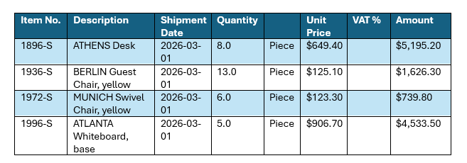 A Sales Invoice Lines table unsorted