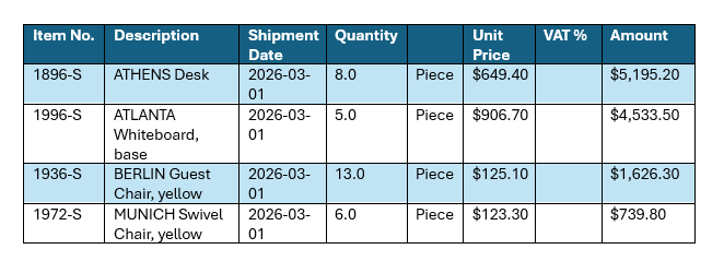 Our Sales Invoice Lines table, sorted alphabetically