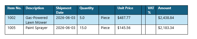 Our table after applying the filter. Notice that four of the items are now omitted.