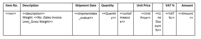 A table with multiple fields and a split header