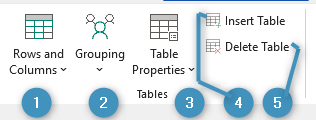 The Tables group within the DocumentsCorePack tab