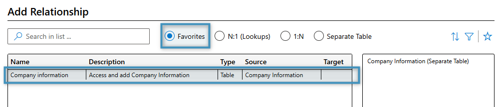 The Favorites tab