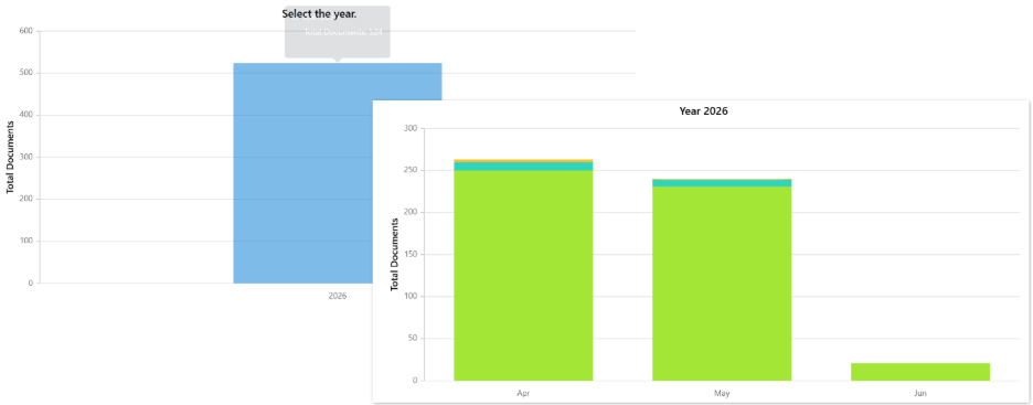 data usage charts